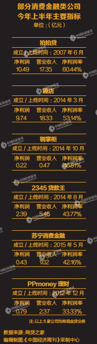 现金贷.jpg