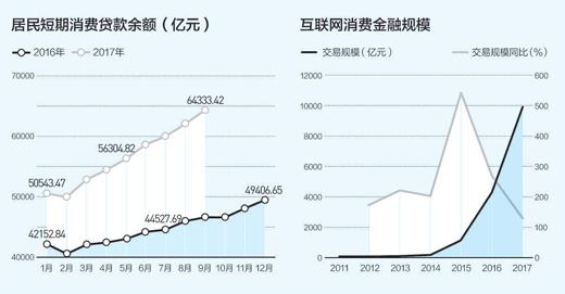 消费贷.jpg