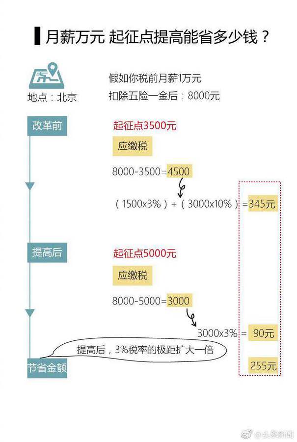 个税.jpg