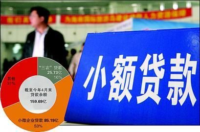 小贷.jpg