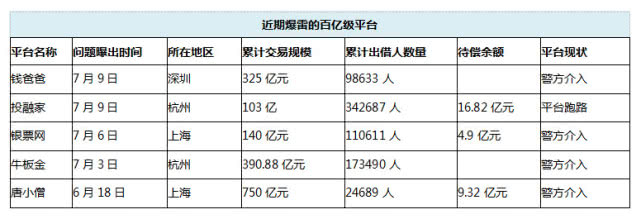网贷1.jpg